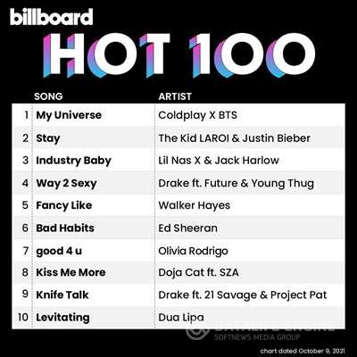 VA - Billboard Hot 100 Singles Chart [09.10] (2021) MP3 скачать торрент