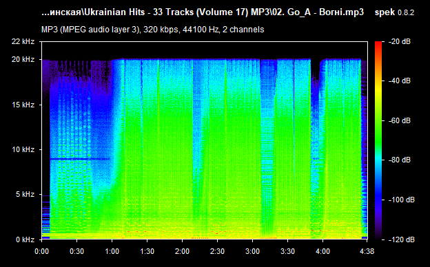 VA - Ukrainian Hits Vol 17 (2019) MP3