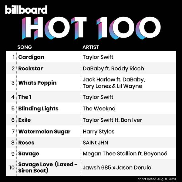 VA - Billboard Hot 100 Singles Chart [08.08] (2020) MP3 скачать торрент