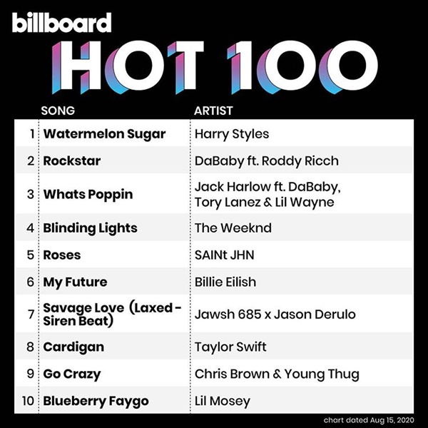 VA - Billboard Hot 100 Singles Chart [15.08] (2020) MP3 скачать торрент