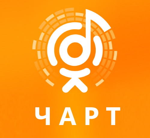 VA - ОК Чарт ТОП 100 Март (2021) MP3