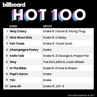 VA - Billboard Hot 100 Singles Chart [18.09] (2021) MP3